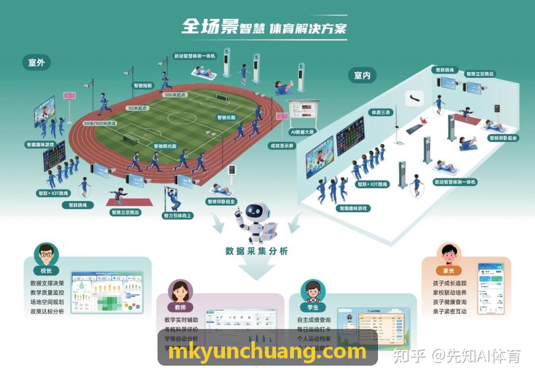 MK����关于会员生命周期与高净值留存分析